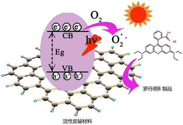 ����̿�G�����ڿ�Ҋ���½���RhB�ęC��