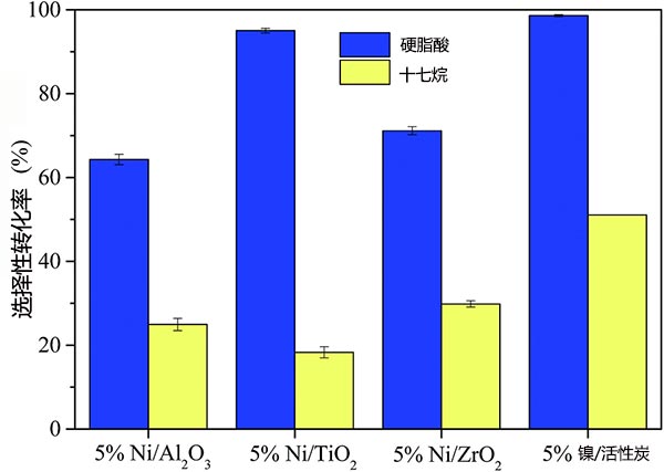 Ӳ֬�ጦʮ������x�����D(zhu��n)����